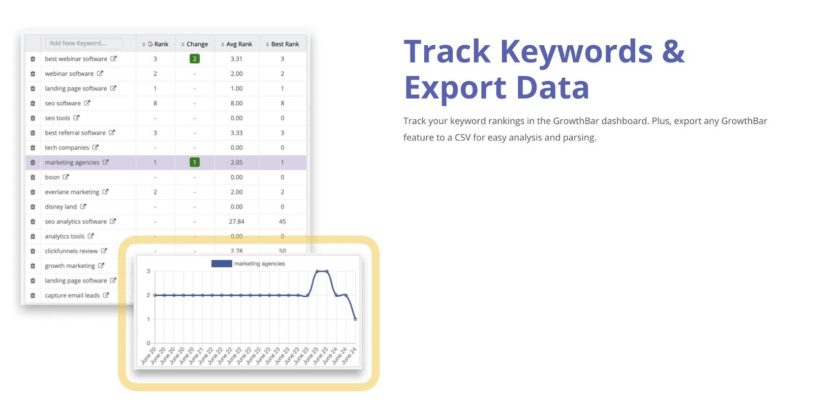 GrowthBar keyword tracking and export data tool