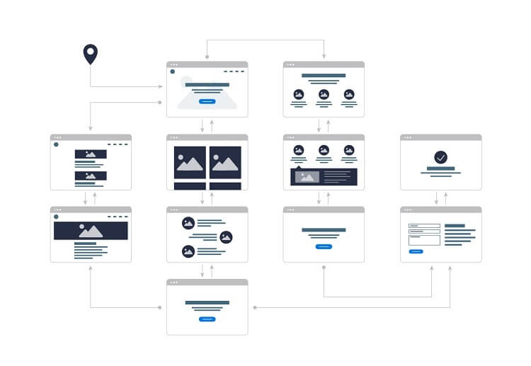 example of user journeys on a website