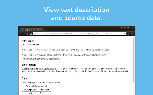 View text description and source data. 