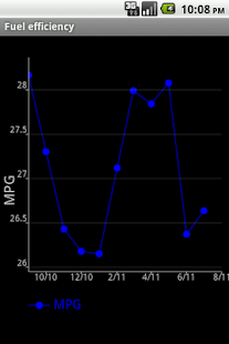 Fuel Tracker(圖4)-速報App