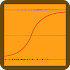 Logistic regression (maximum likelihood method)1.3