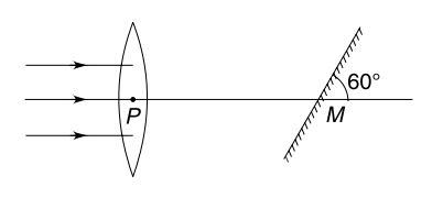 Reflection through spherical mirror