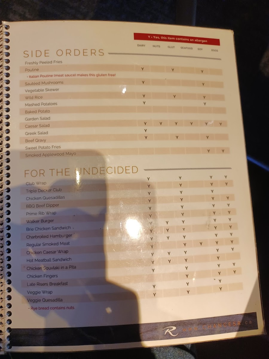 Chances R Restaurant gluten-free menu