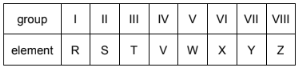 Across the Periodic Table 