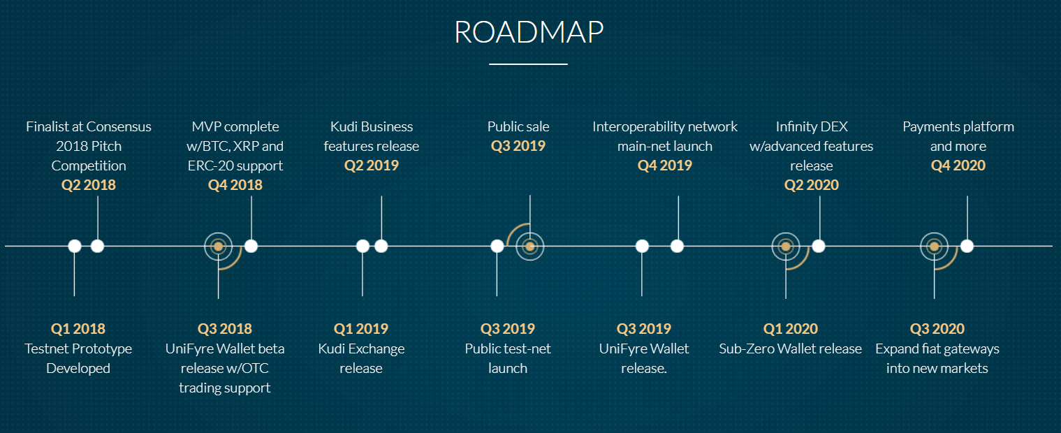 Release features. Дорожная карта XRP. Roadmap MVP. .Net Roadmap. Trading Roadmap.