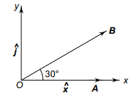 Resultant of vectors