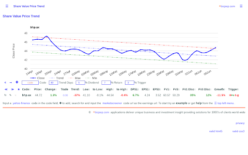 Share Value Price Trend