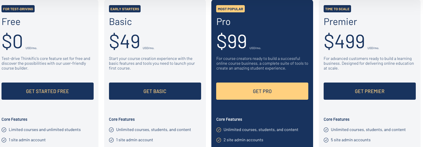 learndash vs thinkific pricing