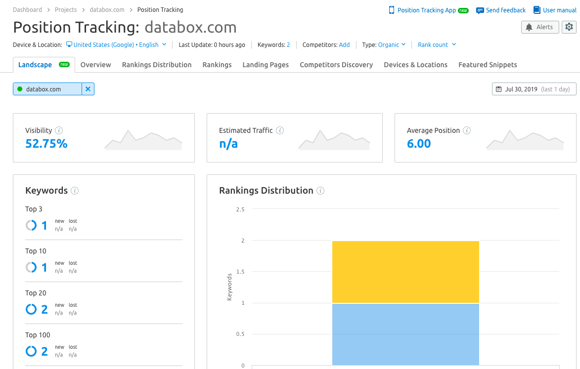 semrush keyword tracker