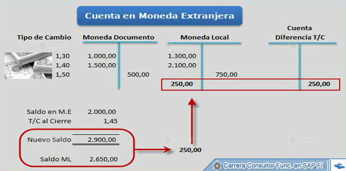 © CVOSOFT IT Academy - Todos los derechos Reservados