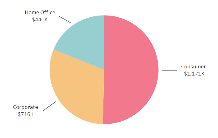 using line pointers to display labels on a pie chart in Tableau