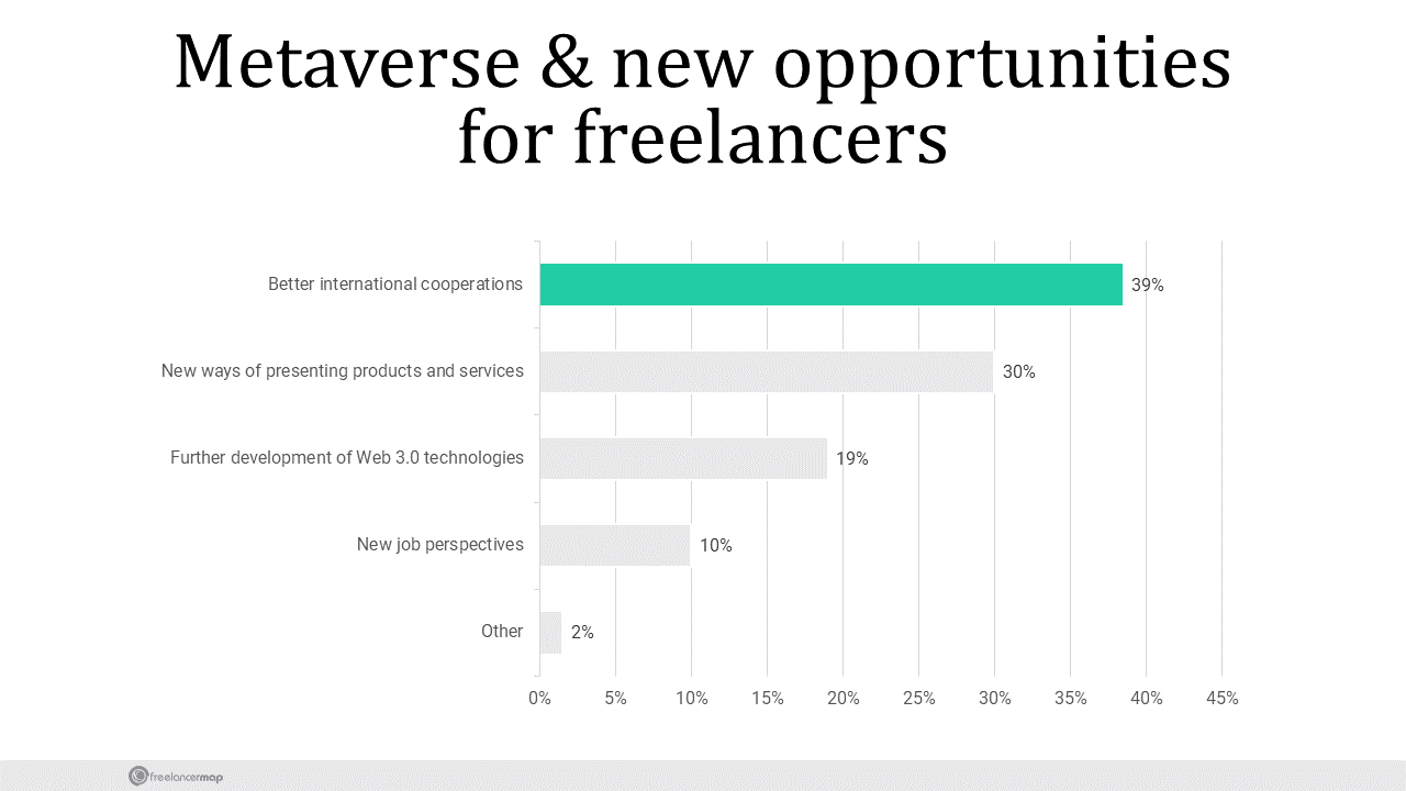 Metaverse And New Opportunities For Freelancers