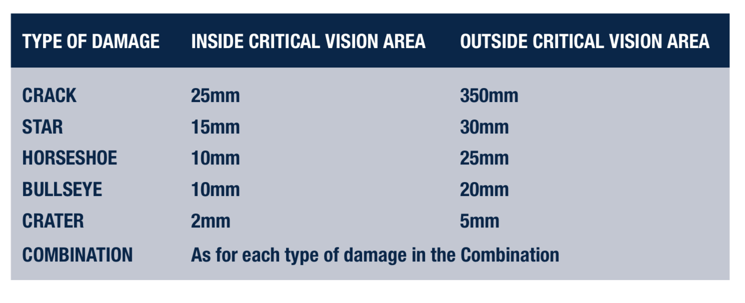 Windscreen Chip Repair Criteria