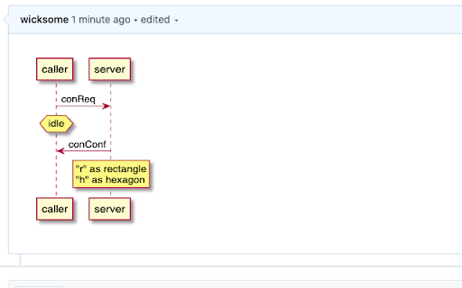 PlantUML Extension