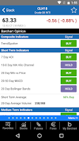 Barchart Stocks & Futures Screenshot