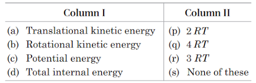 Average translational Kinetic energy per molecule of gas