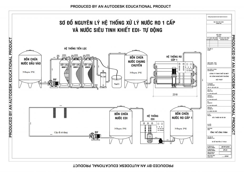 HỆ THỐNG KHỬ KHOÁNG RO EDI công suất 12m3/h