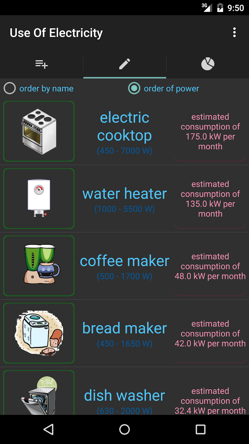 Use Of Electricity Screen 3