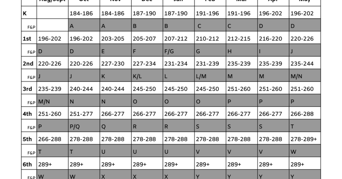 Istation Goals by Grade/Month