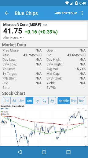 Börse DAX -ChartMobi