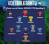 Dit is ons Team van de Week!