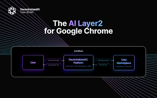 DecentralizedAI