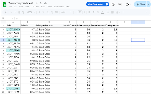 Google Sheets View Only Mode