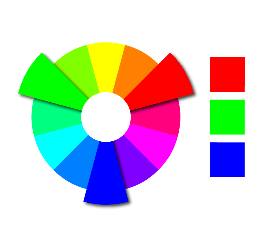 Eine Farbpalette aus drei triadischen Farben im Farbkreis