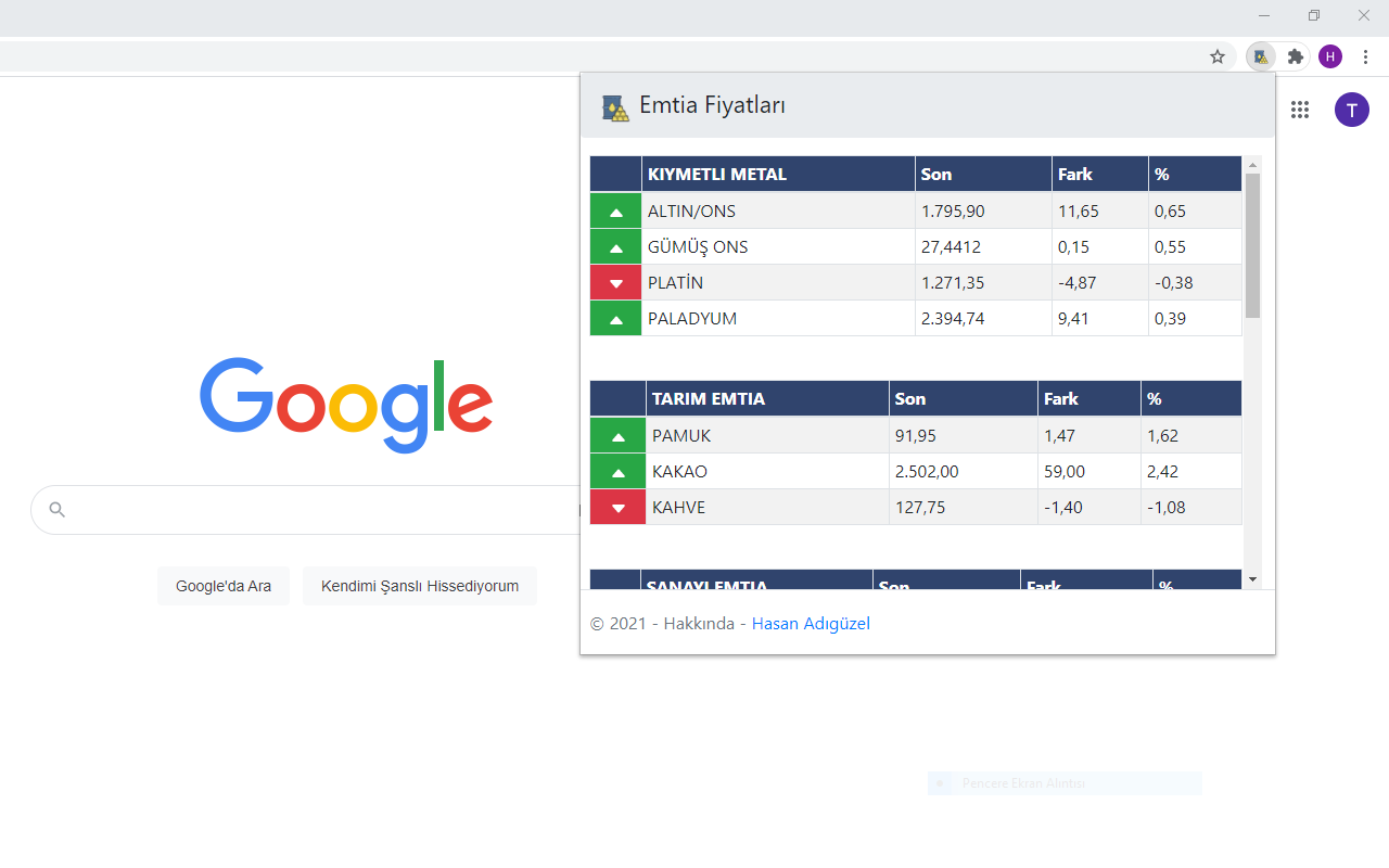 Emtia Fiyatları Preview image 2