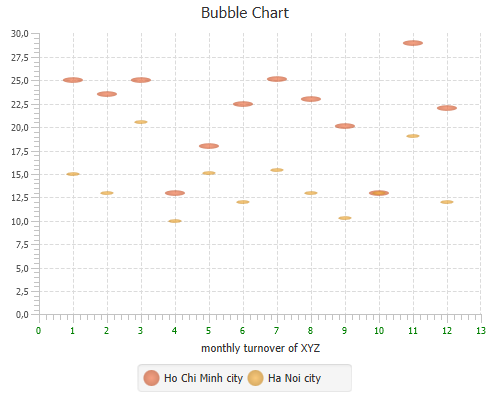 p4_2_BubbleChart.png