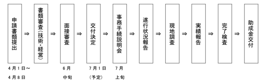 グラフ, ダイアグラム

自動的に生成された説明