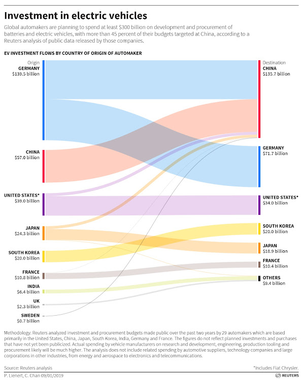 A look at how much various countries are investing in electric vehicles