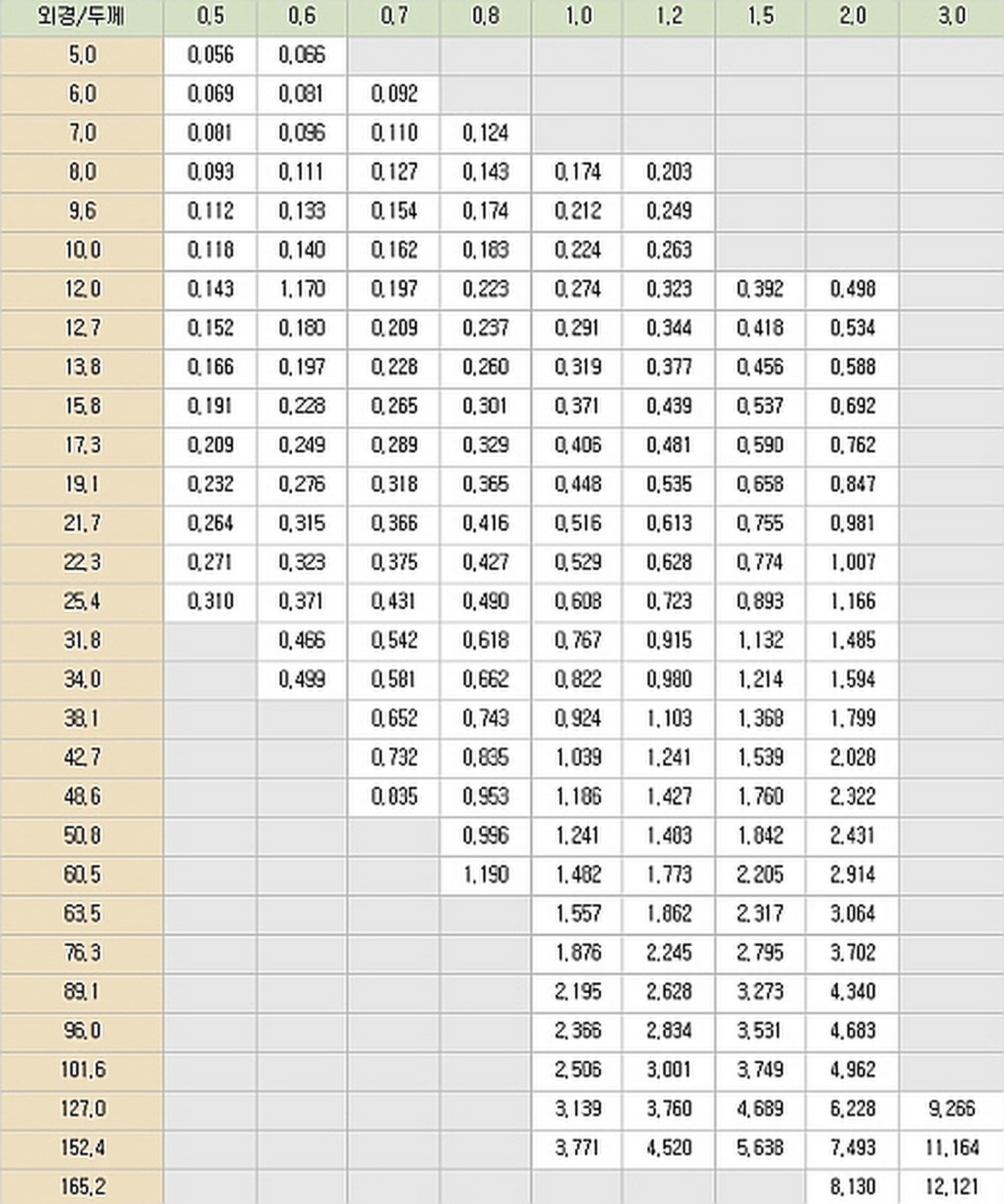 ★스텐원파이프(구조용)(단중표(2406월).jpeg