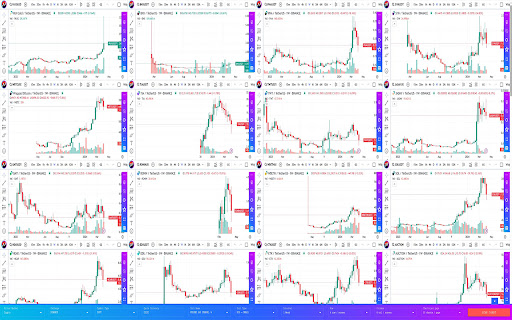 TraderView - Live stock, index, futures, Forex and Bitcoin charts