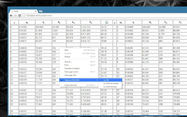 Table to CSV/JSON