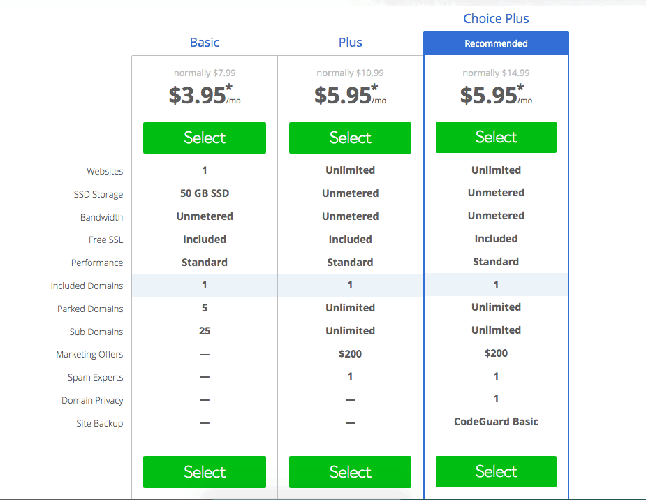 Plans d'hébergement Bluehost