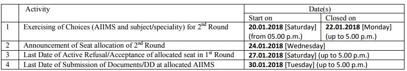 AIIMS PG 2018 Counselling Schedule (2nd Round)