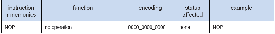 Verilog code for microcontroller