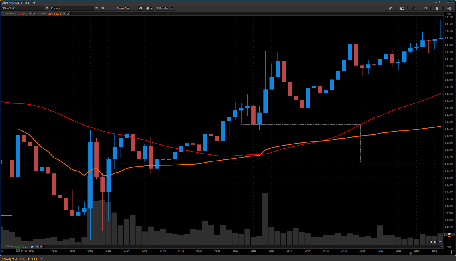 ОБЗОР VWAP (VOLUME WEIGHTED AVERAGE PRICE)