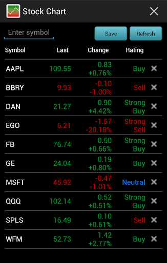 Stock Chart SGX