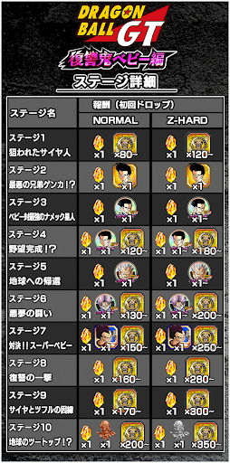 ドッカンバトル ドラゴンボールgt 復讐鬼ベビー編 の攻略 物語イベント ドッカンバトル攻略wiki 神ゲー攻略