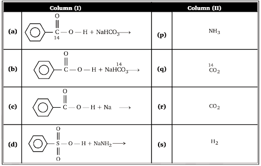 (1) Substitution reaction