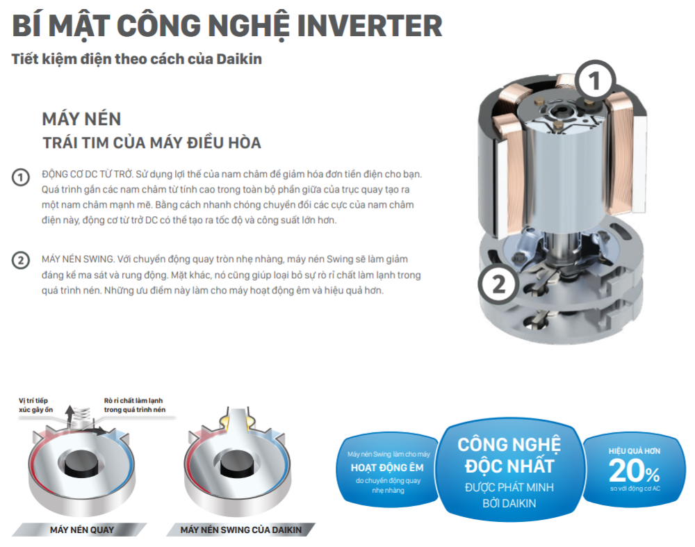 Công Nghệ Inverter