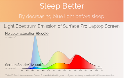 Screen Shader | Smart Screen Tinting