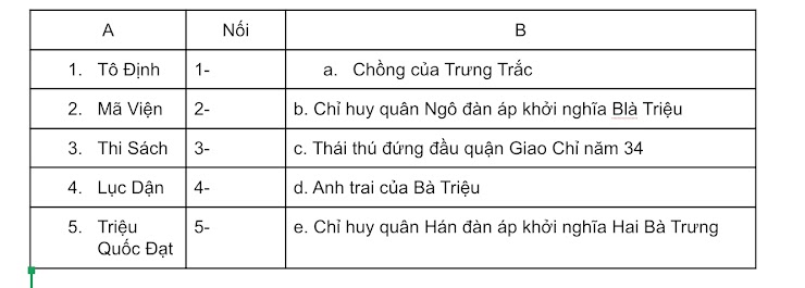 Hình ảnh không có chú thích