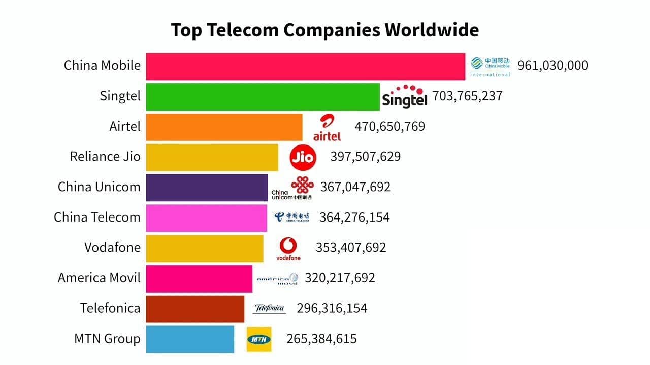 Vodafone partners with Cardano to launch NFT chain