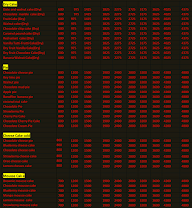 Cake Point menu 3