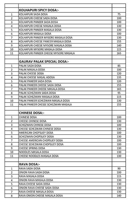 Gaurav Sweets And Namkeen menu 