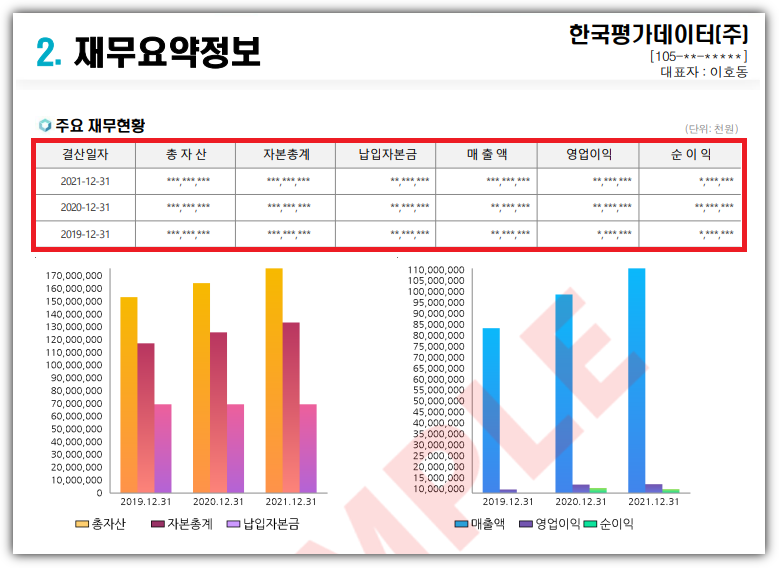 mooders | 중소기업 매출액 조회하는 3가지 방법 - 10초만에 간단 확인하기