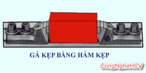 Các bước phay mặt phẳng